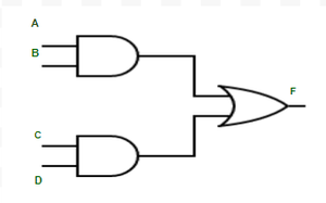 Expanding Logic Gates