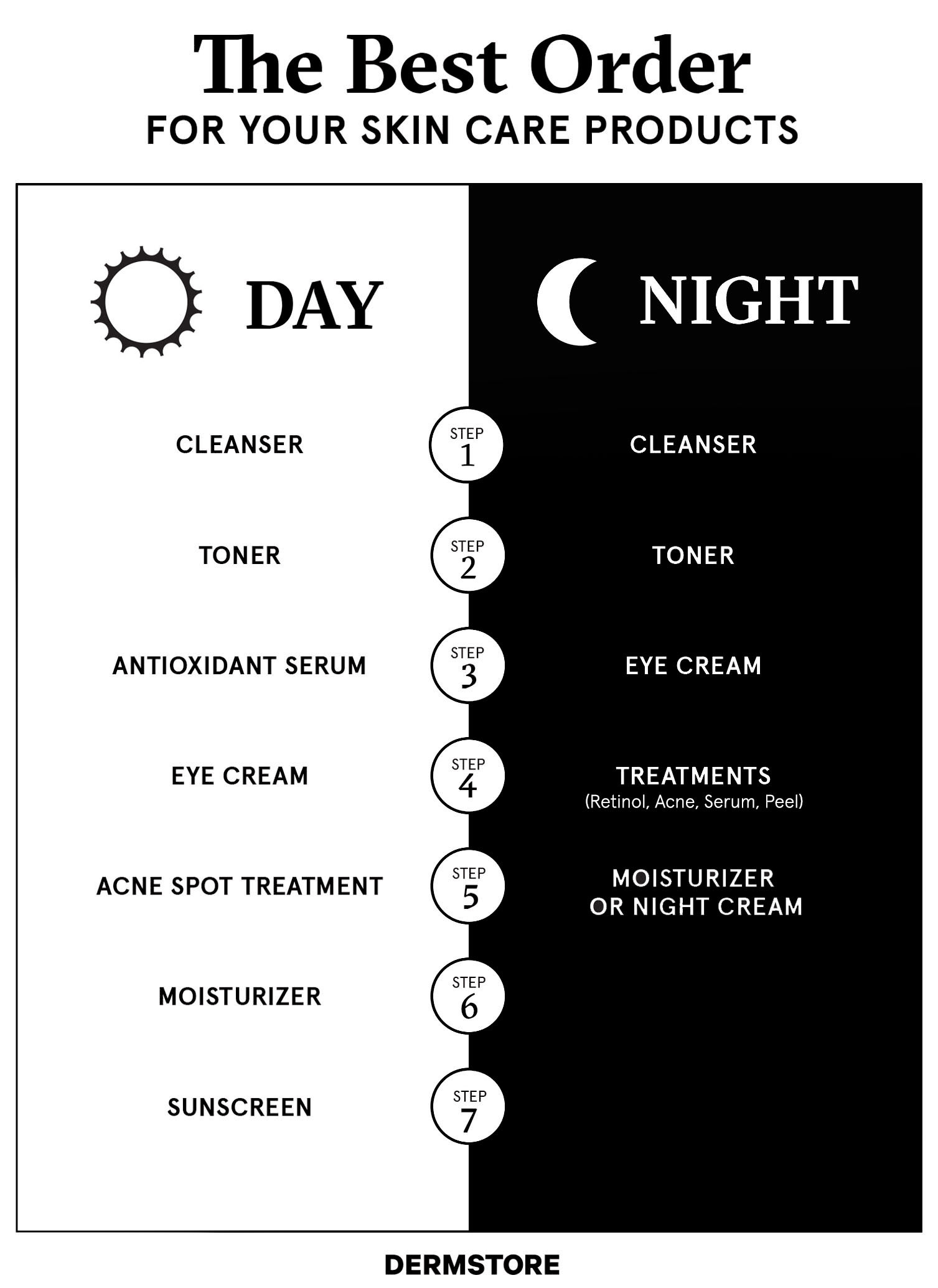 Skincare Home CompSci Blogs